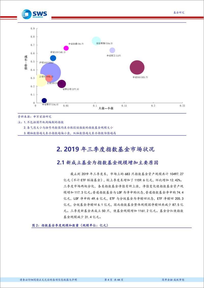 《2019年3季度指数型基金季报分析：指数基金规模首破万亿，3只商品指数基金获批-20191031-申万宏源-44页》 - 第5页预览图