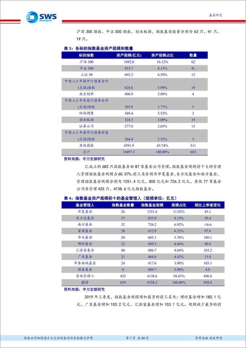 《2019年3季度指数型基金季报分析：指数基金规模首破万亿，3只商品指数基金获批-20191031-申万宏源-44页》 - 第8页预览图