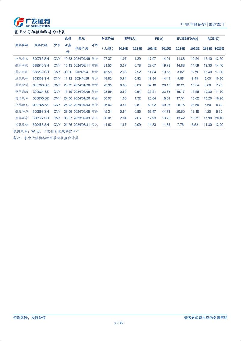 《国防军工行业：新·视角，再论“航空出海”，从民到军，从产品出海到品牌出海-240811-广发证券-35页》 - 第2页预览图