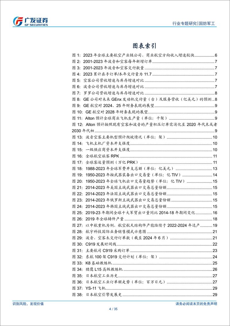 《国防军工行业：新·视角，再论“航空出海”，从民到军，从产品出海到品牌出海-240811-广发证券-35页》 - 第4页预览图