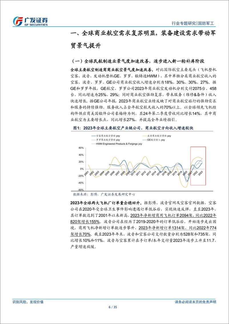 《国防军工行业：新·视角，再论“航空出海”，从民到军，从产品出海到品牌出海-240811-广发证券-35页》 - 第6页预览图