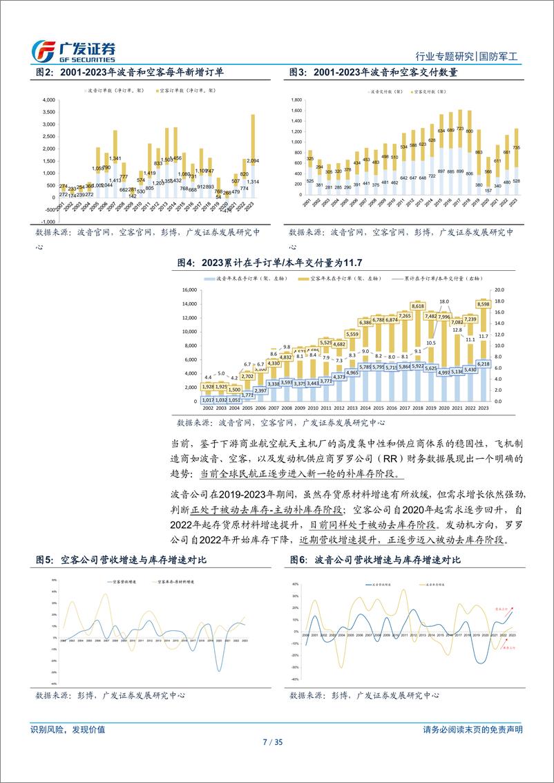 《国防军工行业：新·视角，再论“航空出海”，从民到军，从产品出海到品牌出海-240811-广发证券-35页》 - 第7页预览图