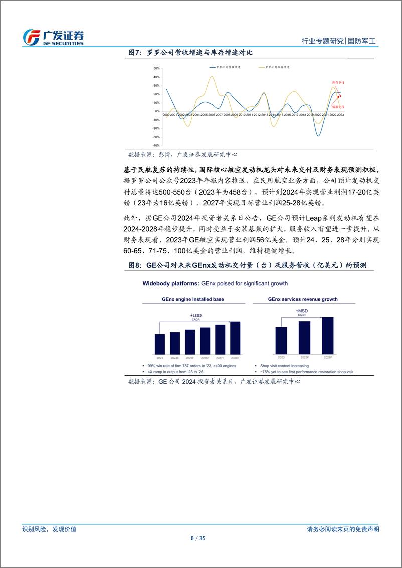 《国防军工行业：新·视角，再论“航空出海”，从民到军，从产品出海到品牌出海-240811-广发证券-35页》 - 第8页预览图