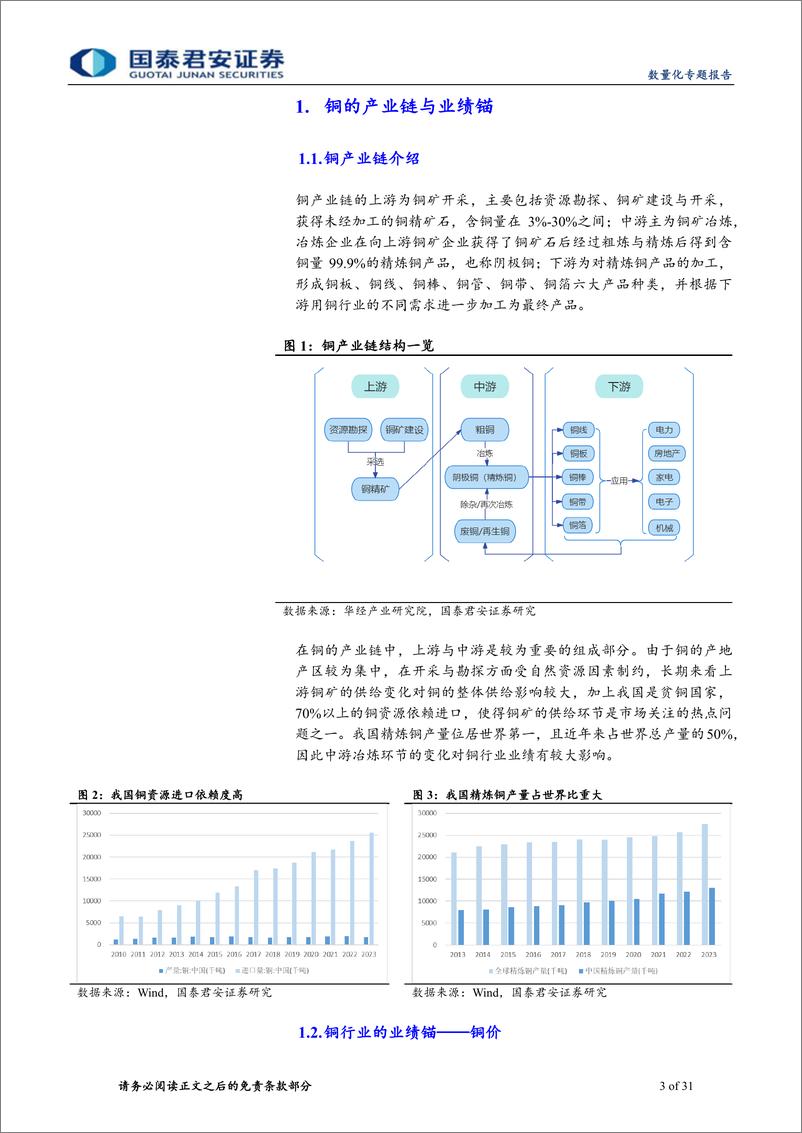 《行业量化投资系列之三：铜行业变量定价规律与量化投资模型-240528-国泰君安-31页》 - 第3页预览图