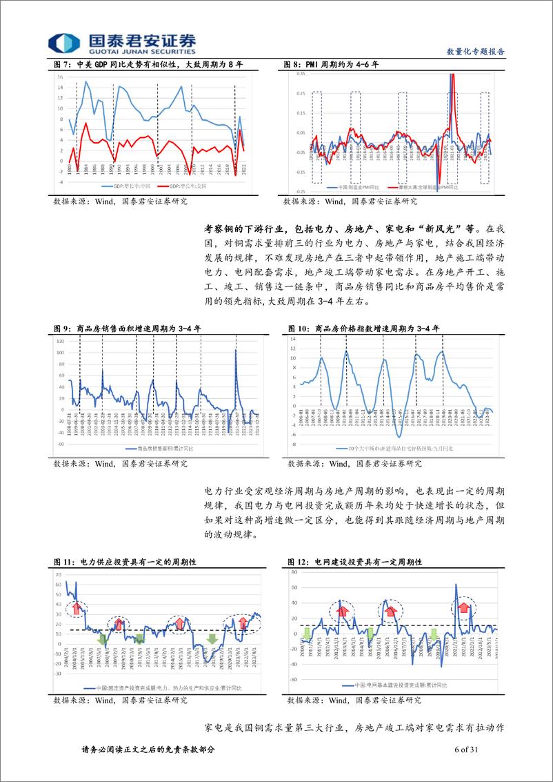 《行业量化投资系列之三：铜行业变量定价规律与量化投资模型-240528-国泰君安-31页》 - 第6页预览图