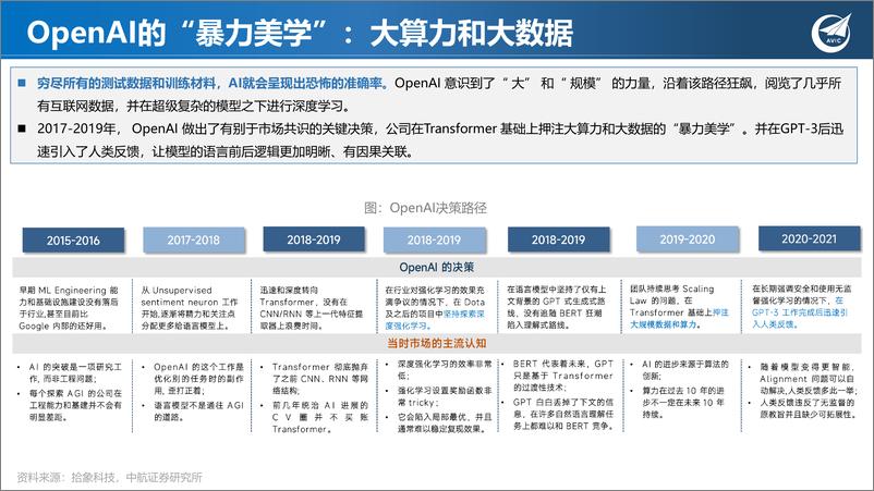 《20230406-AI大模型开启新一轮大国竞争，半导体战略地位凸显》 - 第7页预览图