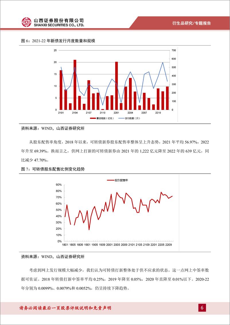 《可转债打新梳理与分析：狭窄的无风险套利空间-20230106-山西证券-21页》 - 第7页预览图