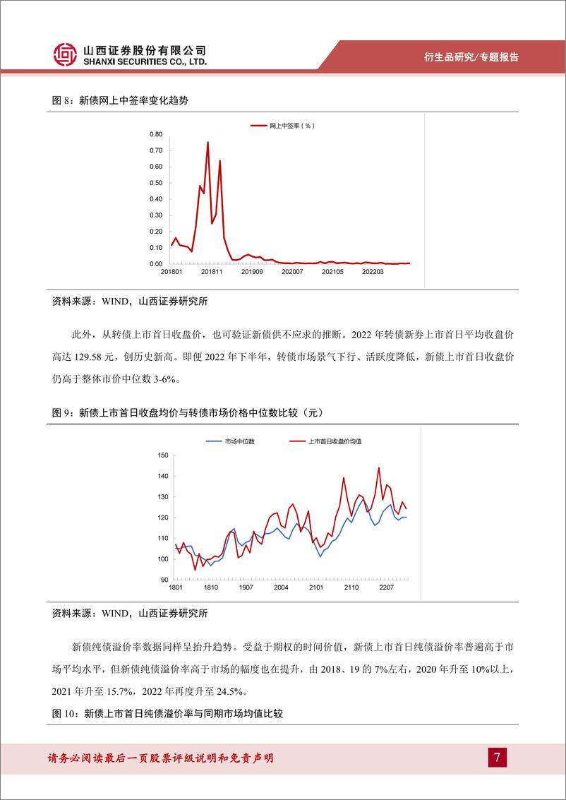 《可转债打新梳理与分析：狭窄的无风险套利空间-20230106-山西证券-21页》 - 第8页预览图