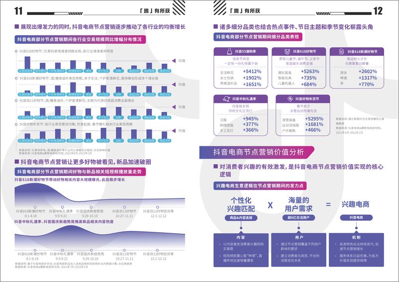 《抖音电商大促营销宝典-抖音电商-202206-87页》 - 第8页预览图