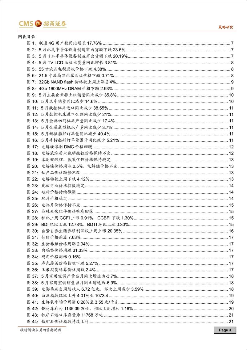 《行业景气观察：北美半导体设备出货额回暖，钢材价格略有反弹-20190626-招商证券-34页》 - 第4页预览图