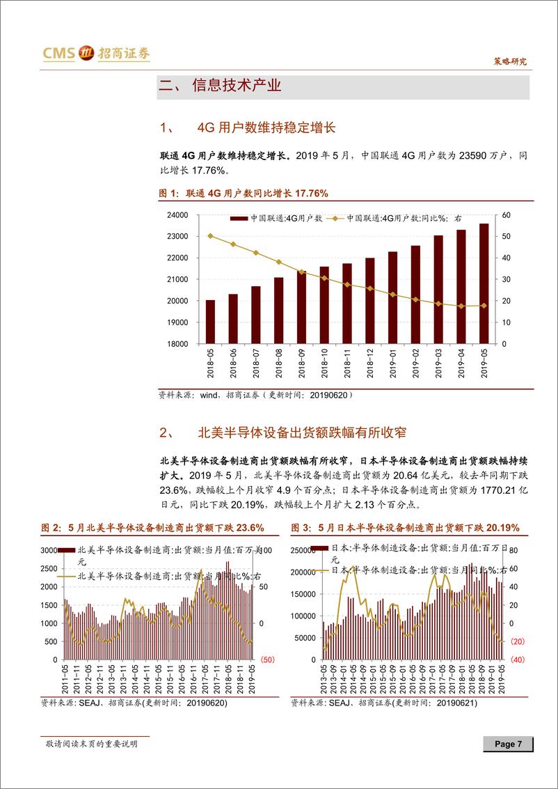 《行业景气观察：北美半导体设备出货额回暖，钢材价格略有反弹-20190626-招商证券-34页》 - 第8页预览图