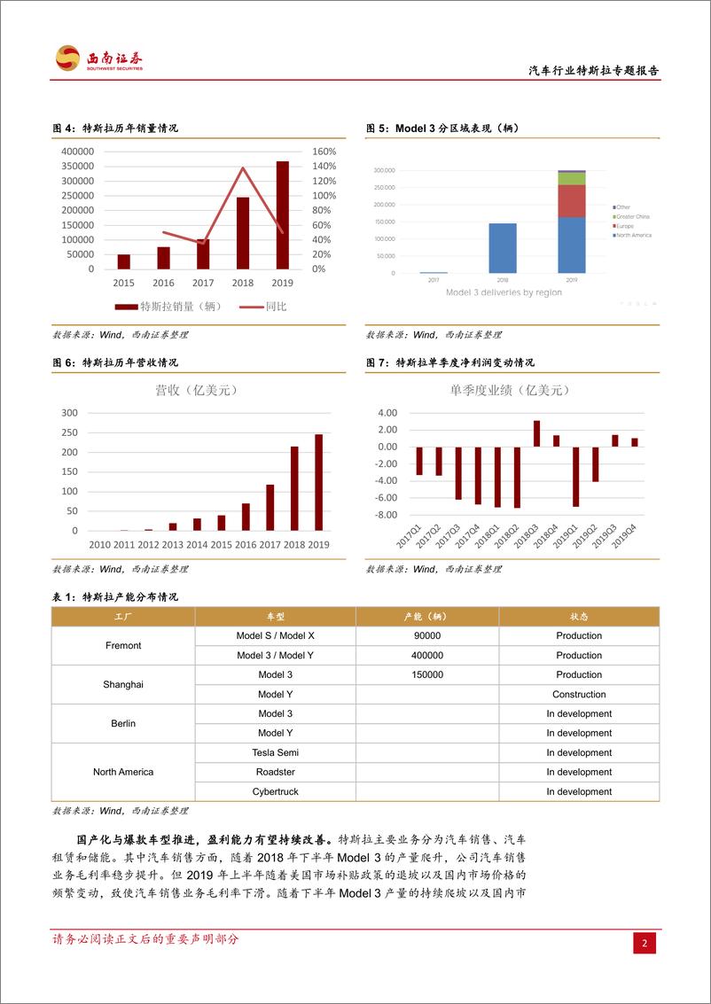 《汽车行业特斯拉专题报告：持续改善中的电动车龙头-20200210-西南证券-19页》 - 第7页预览图