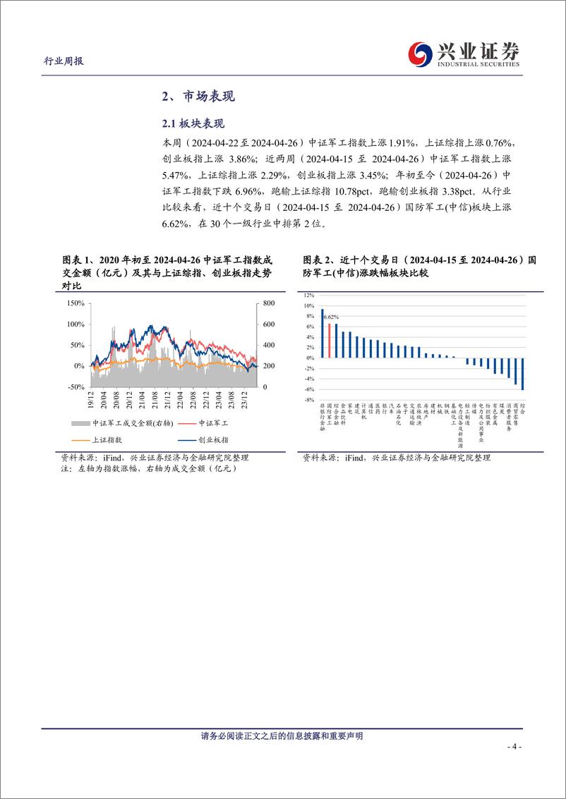 《军工行业观察：中上游需求触底上行，新兴领域投资机遇涌现-240428-兴业证券-31页》 - 第4页预览图