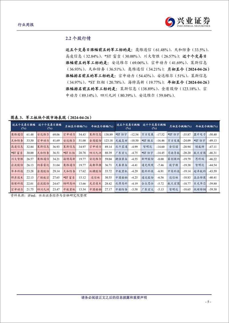 《军工行业观察：中上游需求触底上行，新兴领域投资机遇涌现-240428-兴业证券-31页》 - 第5页预览图