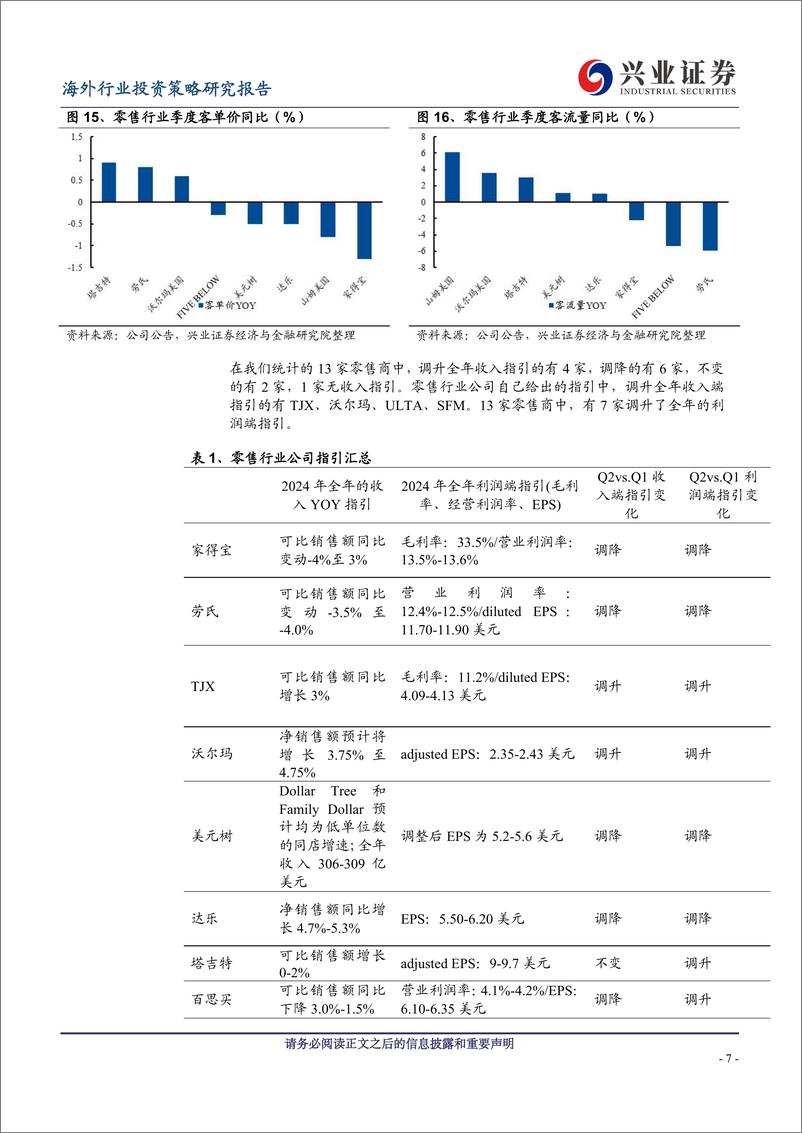 《2024Q2美国零售行业业绩综述：百货零售商及品牌折扣零售商目前具备更大竞争优势-240923-兴业证券-14页》 - 第7页预览图