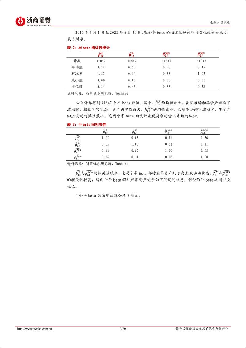 《基于Beta分解的基金组合策略-20220814-浙商证券-20页》 - 第8页预览图