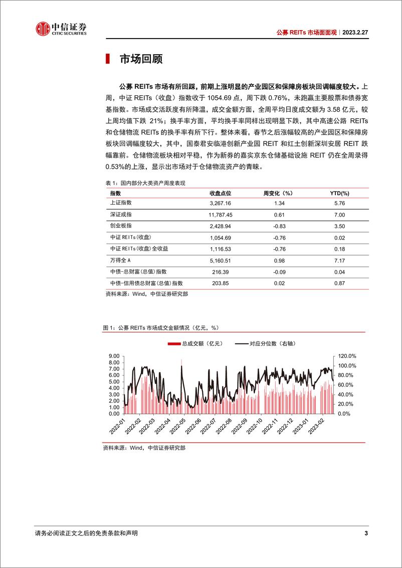 《公募REITs市场面面观：REITs政策全面推进，打造多层次市场体系-20230227-中信证券-16页》 - 第4页预览图