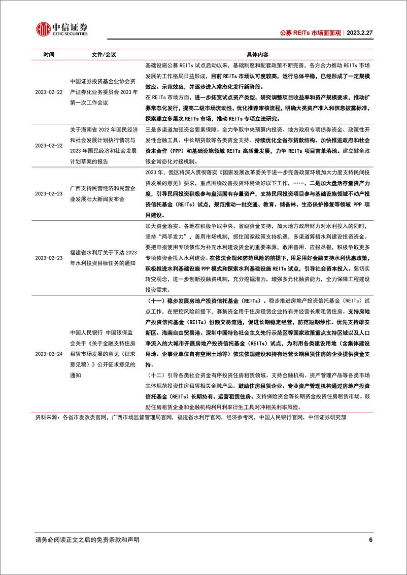 《公募REITs市场面面观：REITs政策全面推进，打造多层次市场体系-20230227-中信证券-16页》 - 第7页预览图