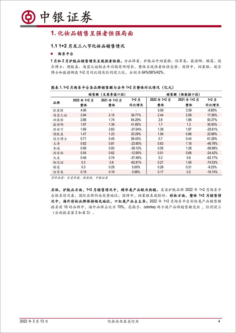 《化妆品及医美行业：国牌化妆品龙头呈现强劲增长趋势-20220313-中银国际-20页》 - 第5页预览图