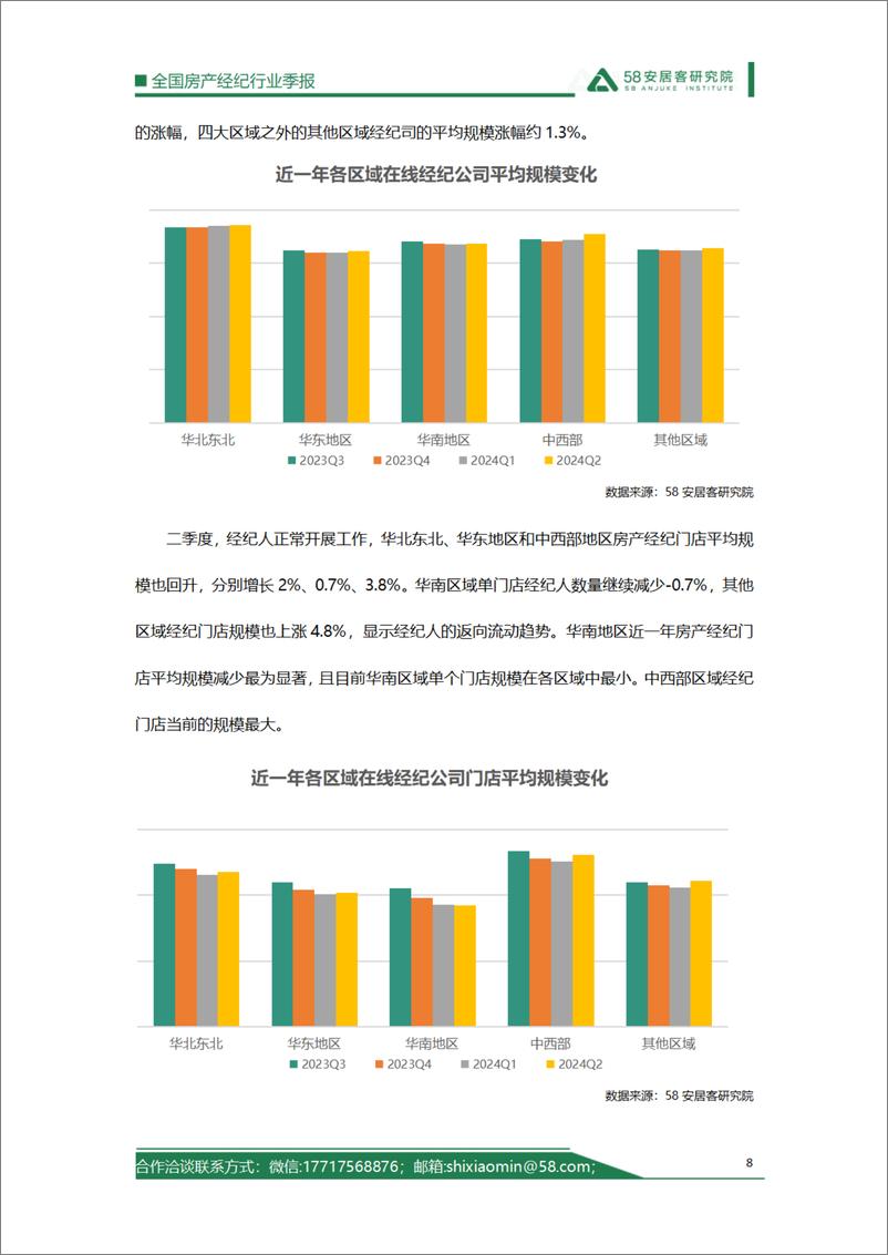 《58安居客研究院_2024年2季度全国房产经纪行业报告》 - 第8页预览图