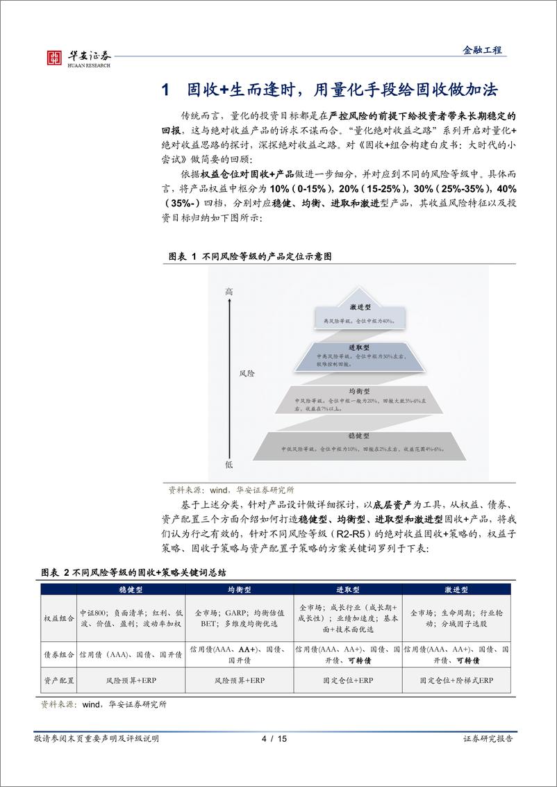 《固收+组合跟踪月报：8月债强股弱，稳健组合持续创新高-20230901-华安证券-15页》 - 第5页预览图