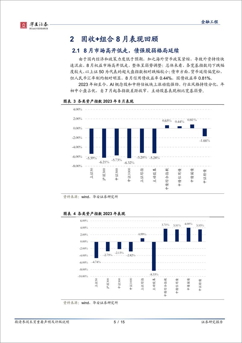 《固收+组合跟踪月报：8月债强股弱，稳健组合持续创新高-20230901-华安证券-15页》 - 第6页预览图