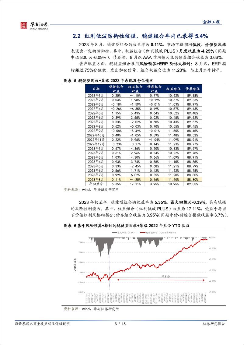 《固收+组合跟踪月报：8月债强股弱，稳健组合持续创新高-20230901-华安证券-15页》 - 第7页预览图