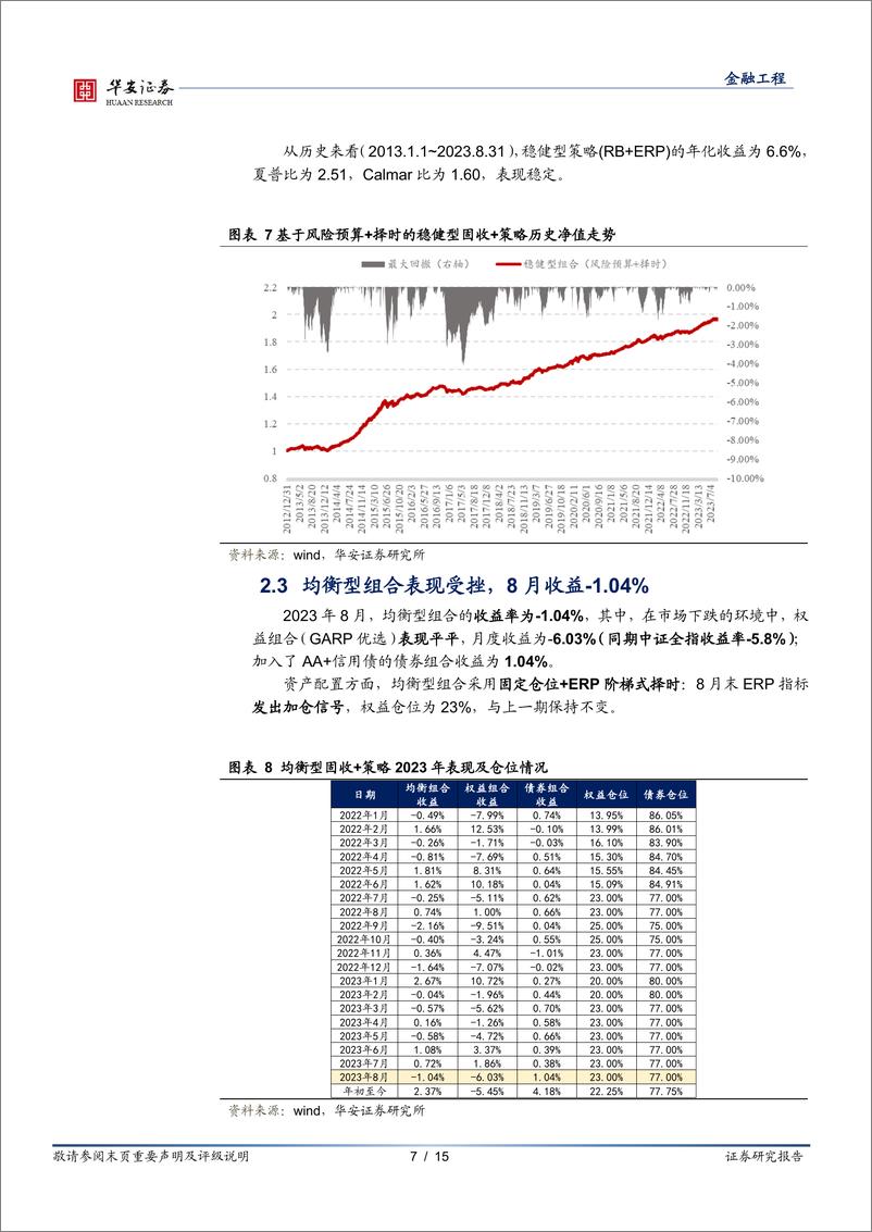 《固收+组合跟踪月报：8月债强股弱，稳健组合持续创新高-20230901-华安证券-15页》 - 第8页预览图