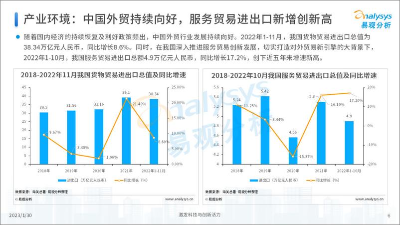 《易观分析：2022年中国跨境支付行业年度专题分析》 - 第5页预览图