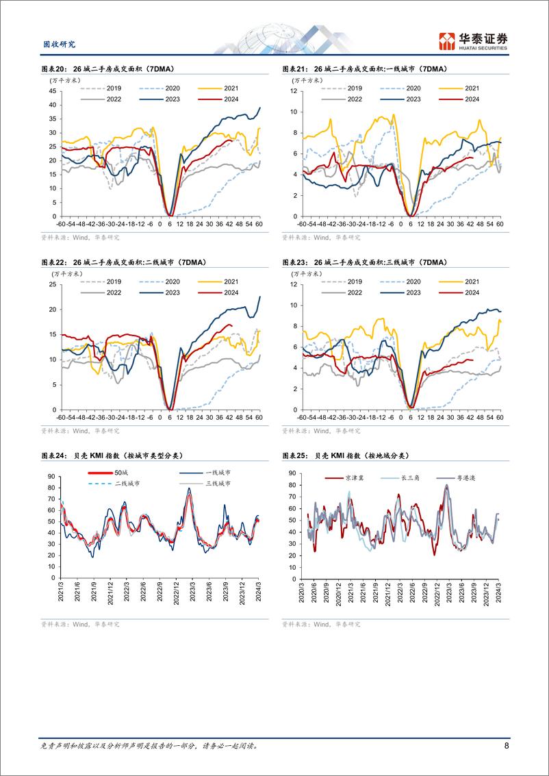 《固收视角：沥青水泥呈现修复，新房二手房延续分化-240325-华泰证券-13页》 - 第8页预览图