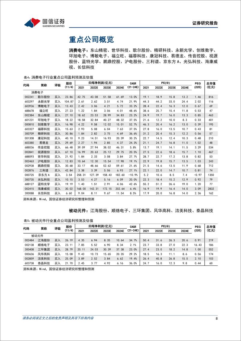 《电子行业周报：景气度领先财务数据筑底，关注消费电子产业链》 - 第8页预览图