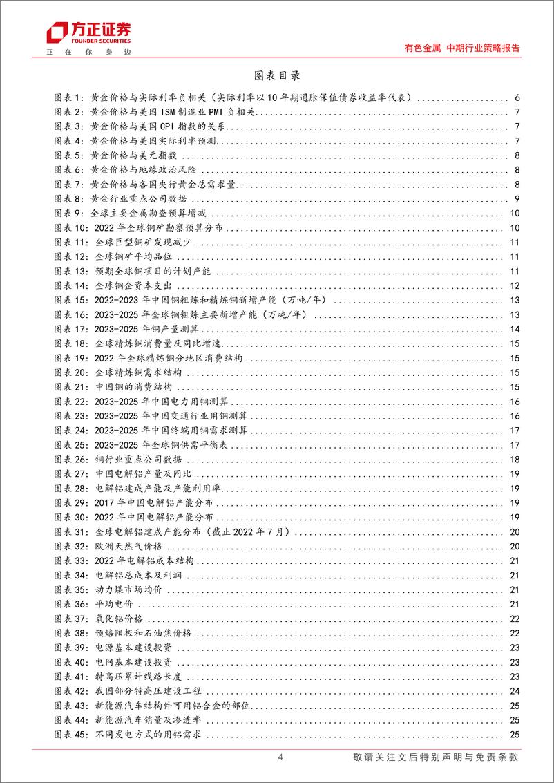 《有色金属行业中期策略报告：坚守黄金，把握铜铝，关注能源金属边际改善-20230630-方正证券-38页》 - 第5页预览图