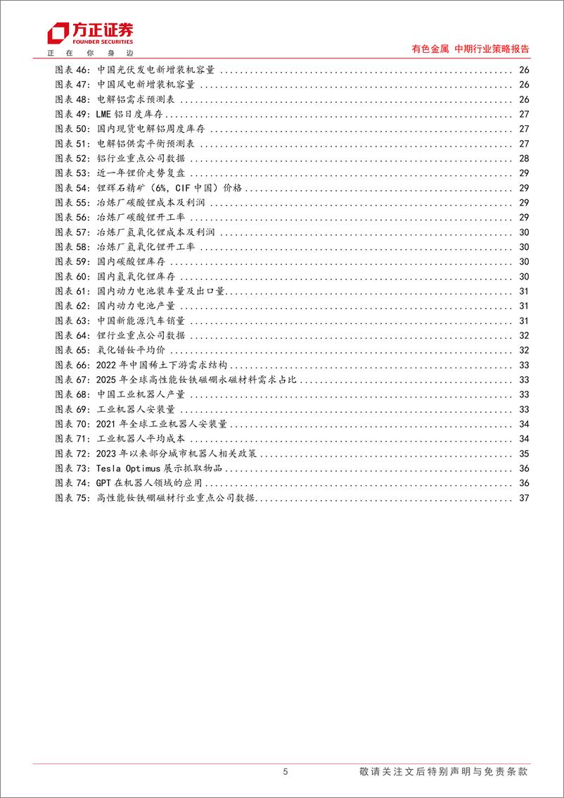 《有色金属行业中期策略报告：坚守黄金，把握铜铝，关注能源金属边际改善-20230630-方正证券-38页》 - 第6页预览图