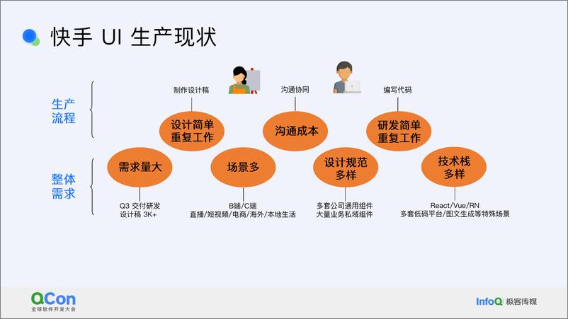 《任跃华_智能协同高效的UI生产体系探索和实践》 - 第6页预览图