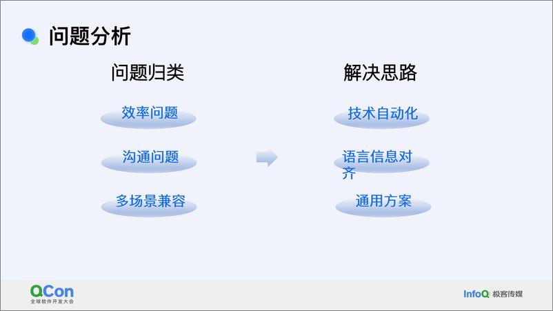 《任跃华_智能协同高效的UI生产体系探索和实践》 - 第7页预览图