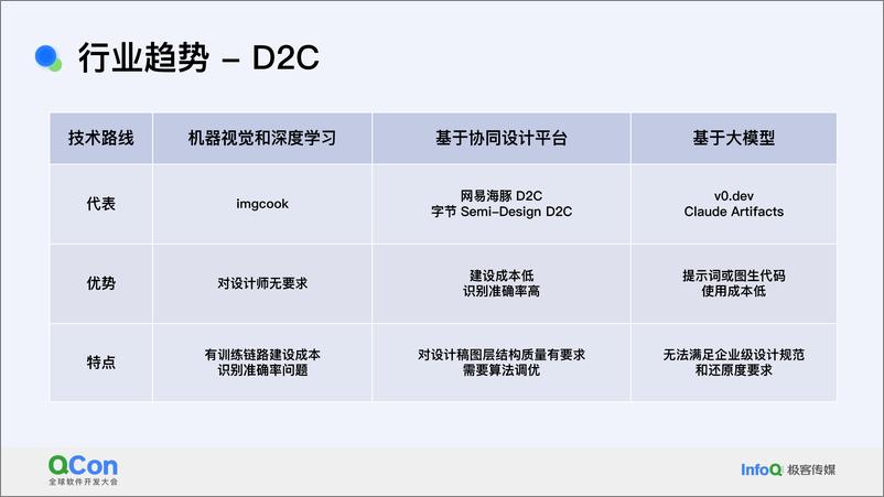 《任跃华_智能协同高效的UI生产体系探索和实践》 - 第8页预览图