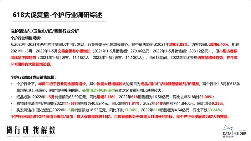 《解数咨询 第147期  张杨带你看618个护市场调研-97页》 - 第2页预览图