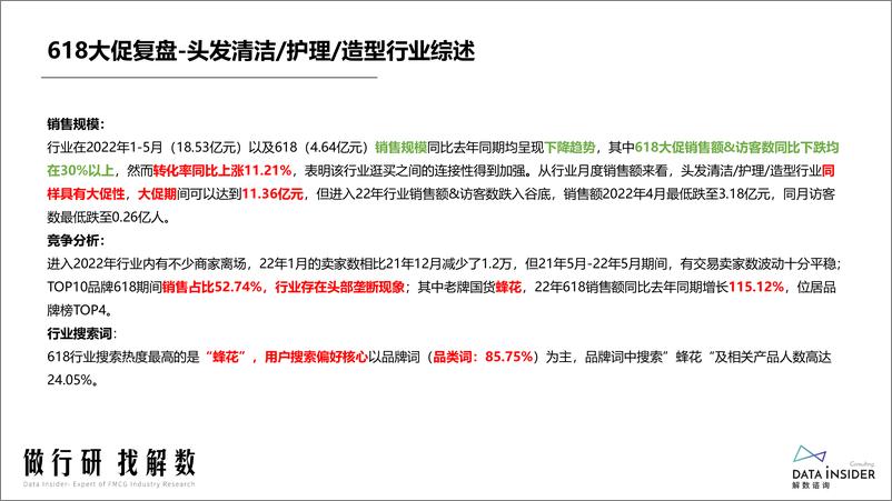 《解数咨询 第147期  张杨带你看618个护市场调研-97页》 - 第6页预览图