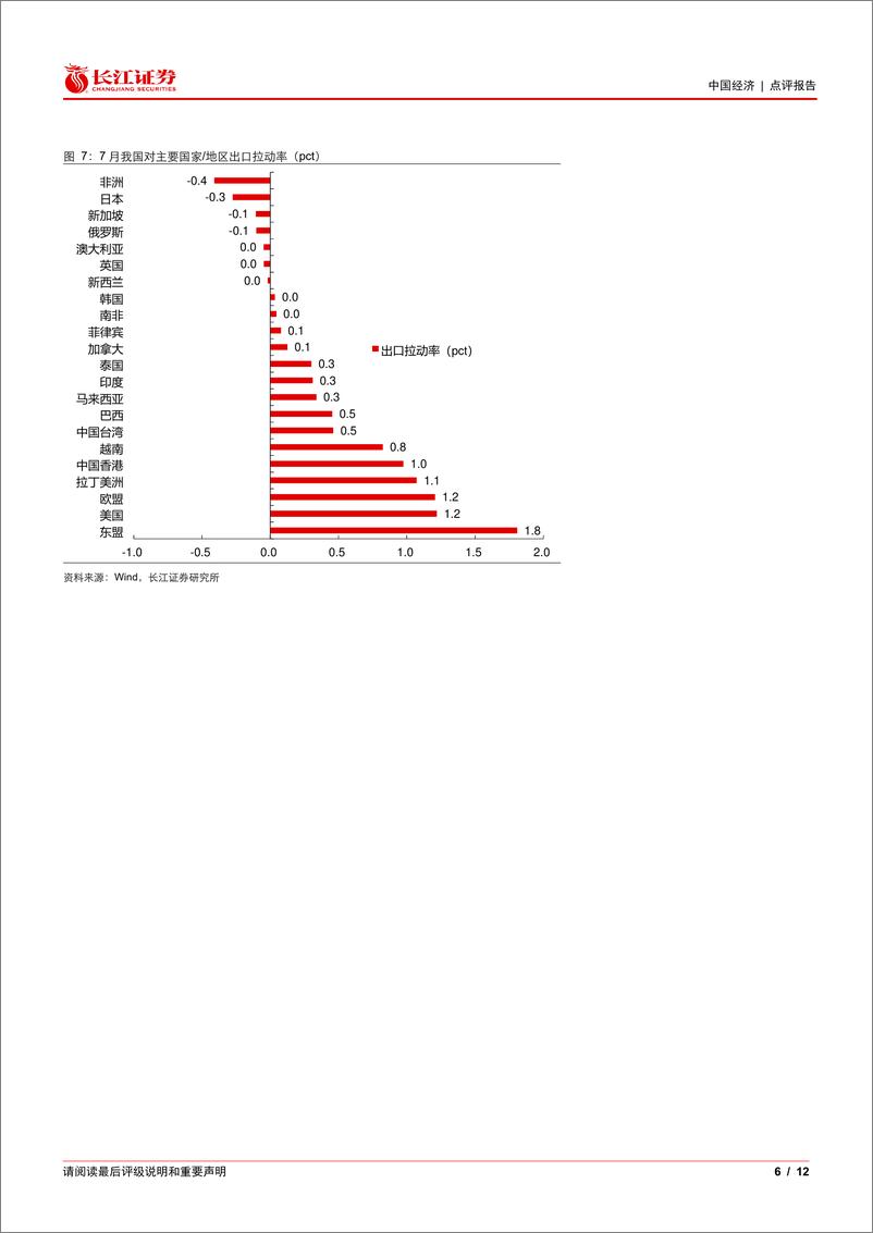 《7月外贸数据点评：出口稳健，进口改善-240807-长江证券-12页》 - 第6页预览图