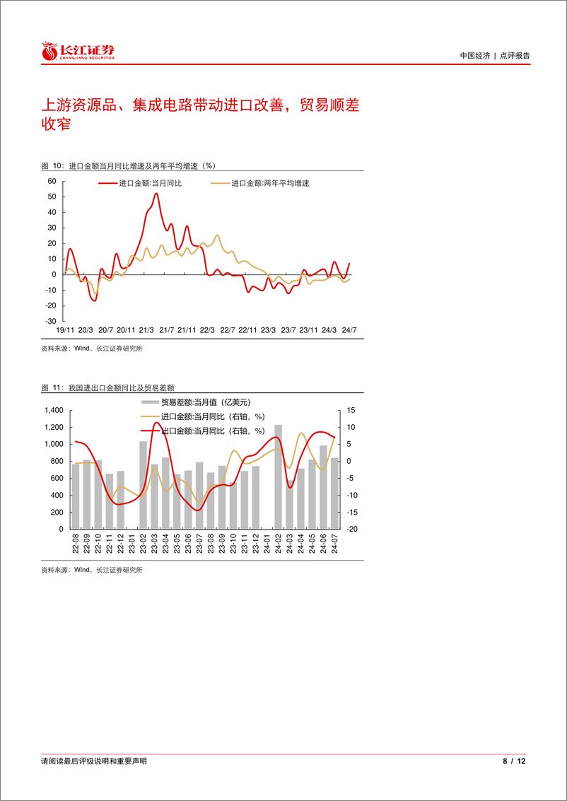 《7月外贸数据点评：出口稳健，进口改善-240807-长江证券-12页》 - 第8页预览图