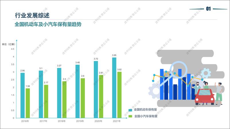 《2021停车行业发展白皮书-清华同衡-2022-51页-WN9》 - 第5页预览图