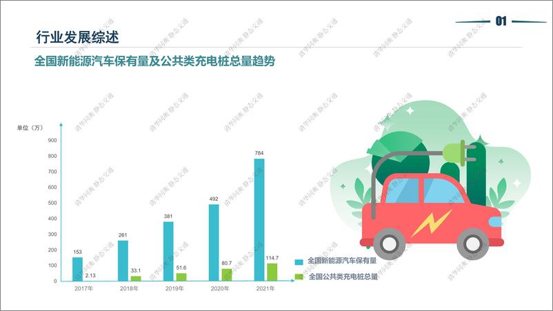 《2021停车行业发展白皮书-清华同衡-2022-51页-WN9》 - 第7页预览图