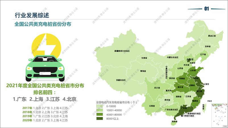 《2021停车行业发展白皮书-清华同衡-2022-51页-WN9》 - 第8页预览图