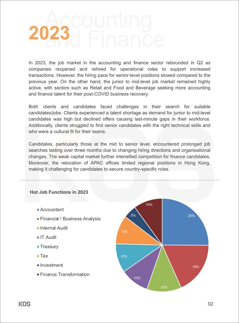 《2024香港特区招聘趋势-KOS高奥士国际（英）-54页》 - 第6页预览图