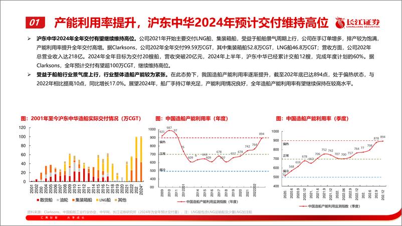 《海运行业：船舶集团优质资产分析系列之【沪东中华】-240922-长江证券-21页》 - 第8页预览图