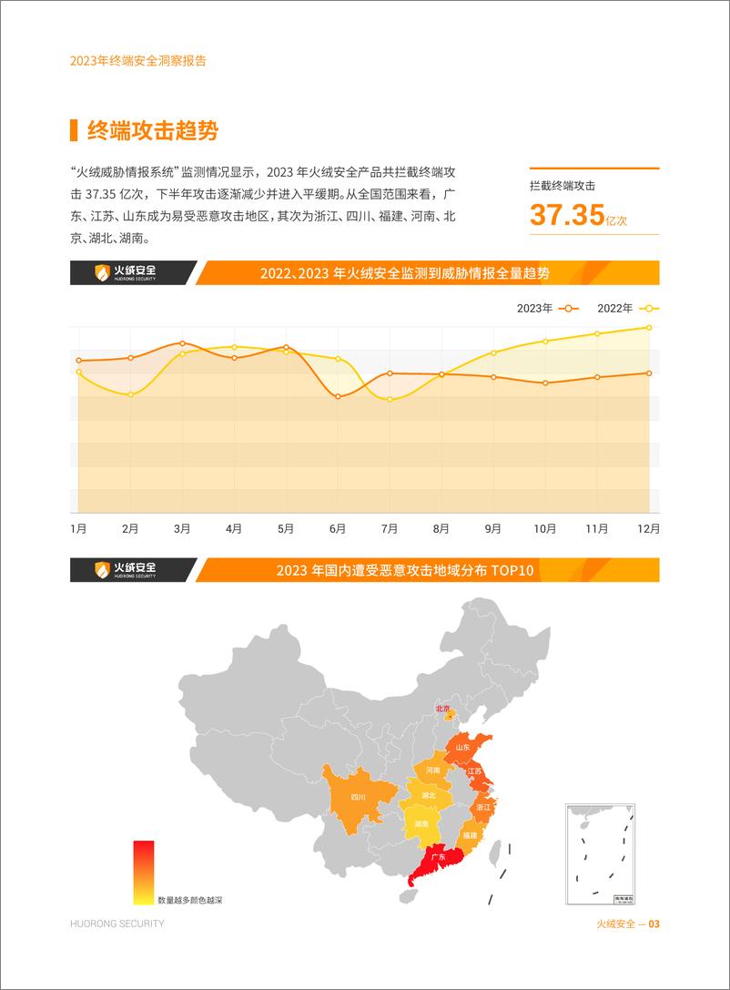 《火绒安全2023年终端安全洞察报告》 - 第4页预览图