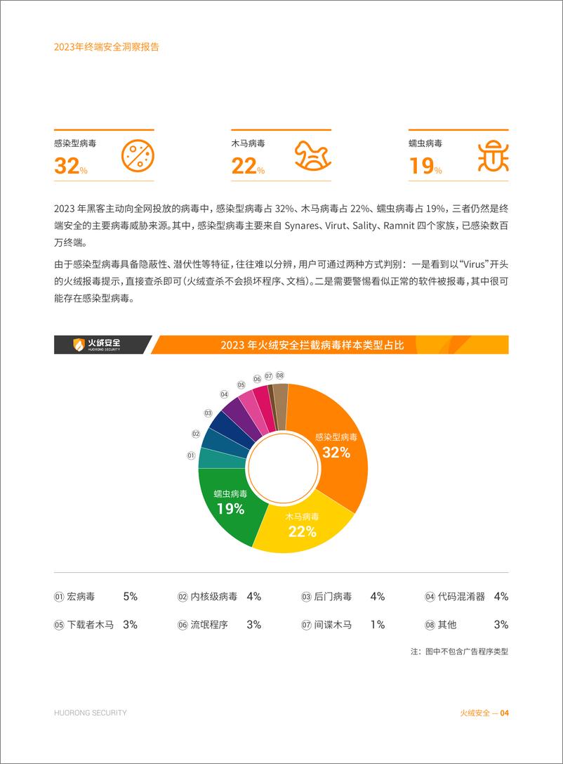 《火绒安全2023年终端安全洞察报告》 - 第5页预览图