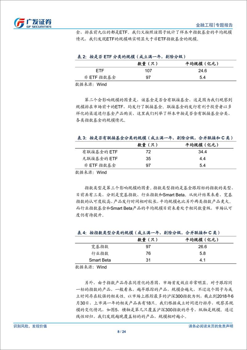 《广发证2018120广发证券基金产品专题研究系列之五：影响指数基金规模的因素分析》 - 第8页预览图