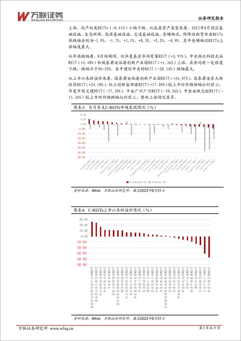 《房地产行业REITs月报：发行交易机制持续优化-20230906-万联证券-17页》 - 第6页预览图