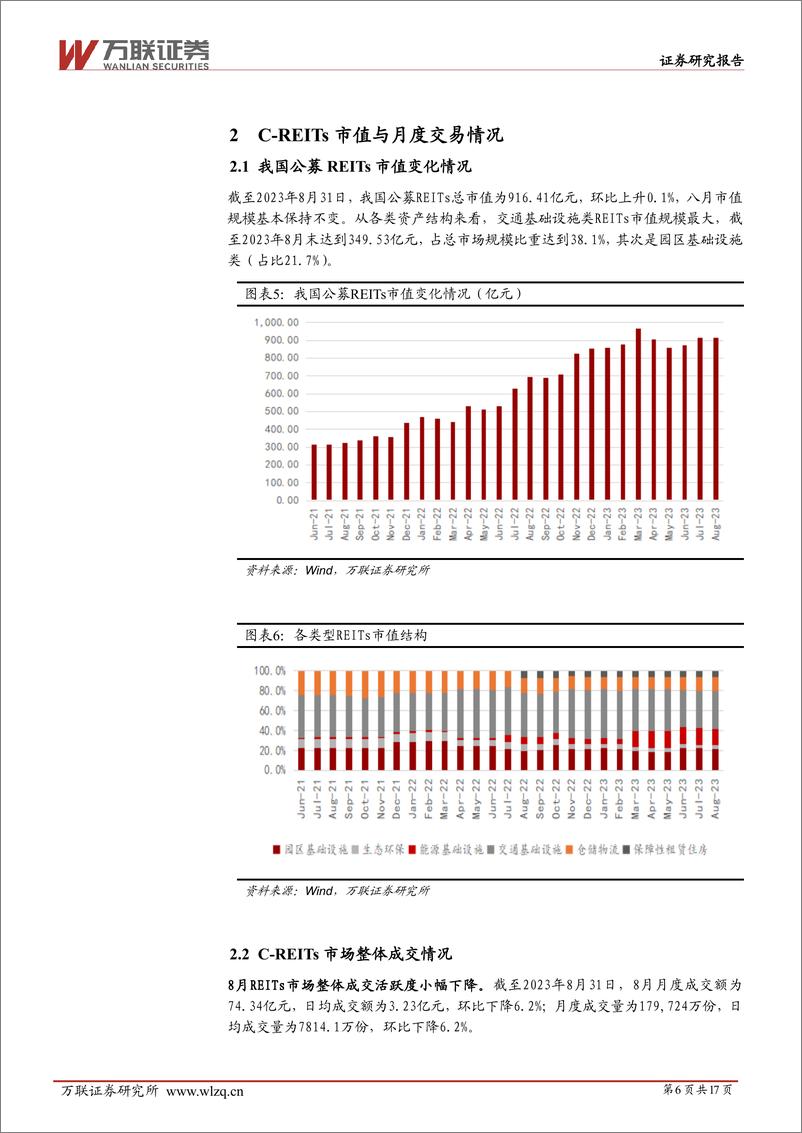 《房地产行业REITs月报：发行交易机制持续优化-20230906-万联证券-17页》 - 第7页预览图